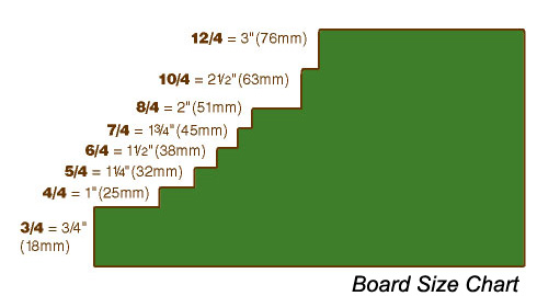 board size chart
